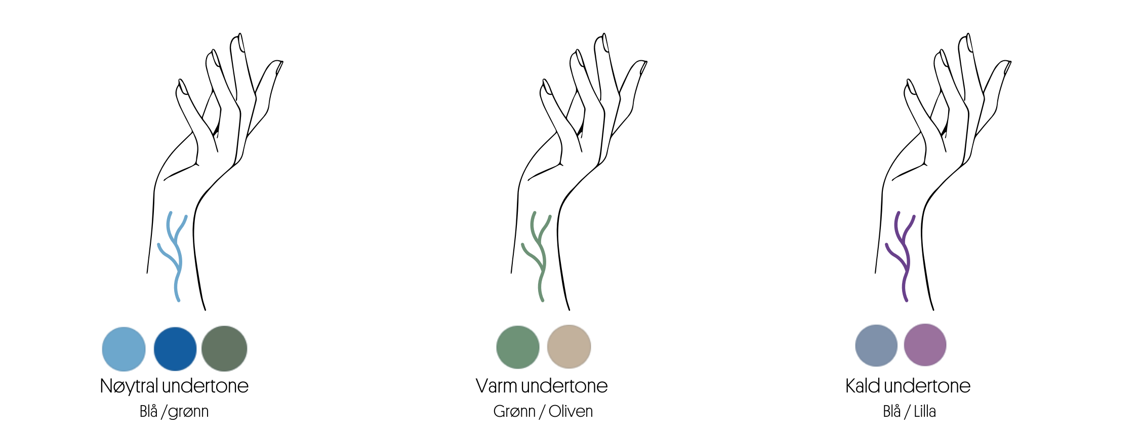 Kald Undertone () Kald Undertone