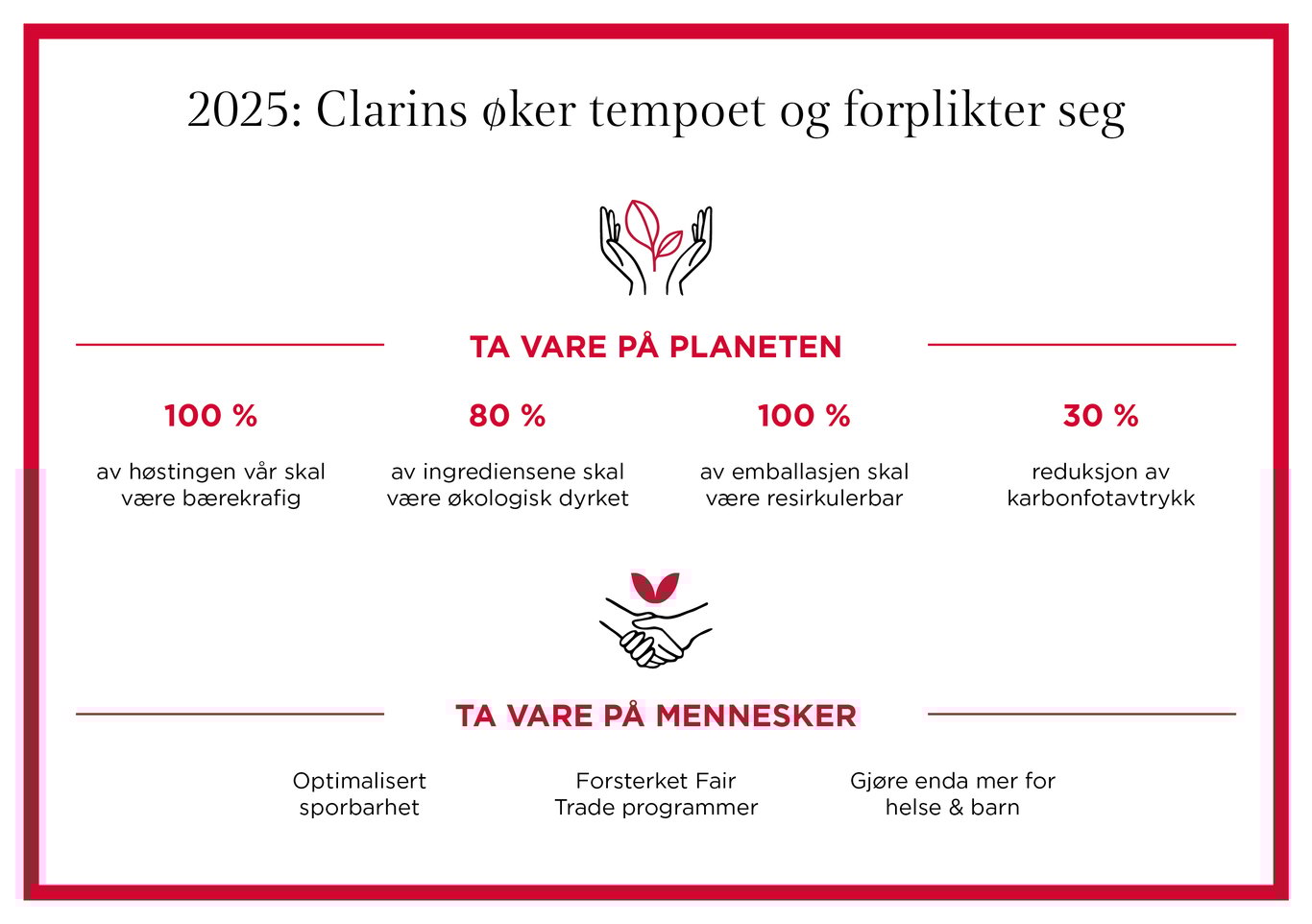 2025: CLarins øker tempoet og forplikter seg. Ta vare på planeten. 100% av høstingen vår skal være bærekraftig. 80% av ingrediensene skal være økologisk dyrekt. 100% av emballasjoen skal være resiskulerbar. 30% reduksjon av karbonavtrykk. Ta vare på mennsker. Optimalsert sporbarhet, forsterket fair trade programmer, gjøre enda mer for helse & barn. 