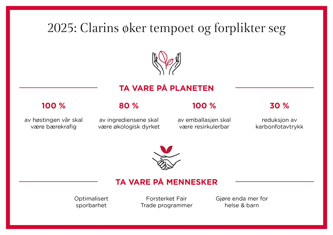 2025: CLarins øker tempoet og forplikter seg. Ta vare på planeten. 100% av høstingen vår skal være bærekraftig. 80% av ingrediensene skal være økologisk dyrekt. 100% av emballasjoen skal være resiskulerbar. 30% reduksjon av karbonavtrykk. Ta vare på mennsker. Optimalsert sporbarhet, forsterket fair trade programmer, gjøre enda mer for helse & barn. 